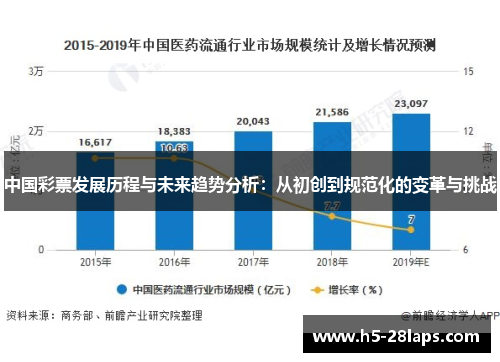 中国彩票发展历程与未来趋势分析：从初创到规范化的变革与挑战